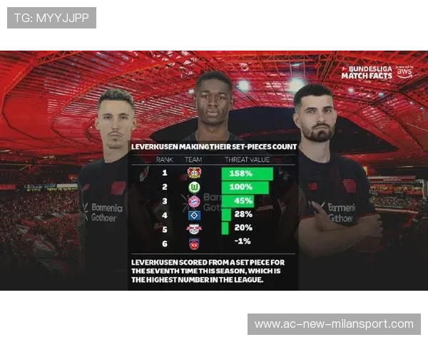 勒沃库森准备引进德布劳内类型的节奏掌控者,重塑中场控制力 勒沃库森准备引进德布劳内类型的节奏掌控者,重塑中场控制力